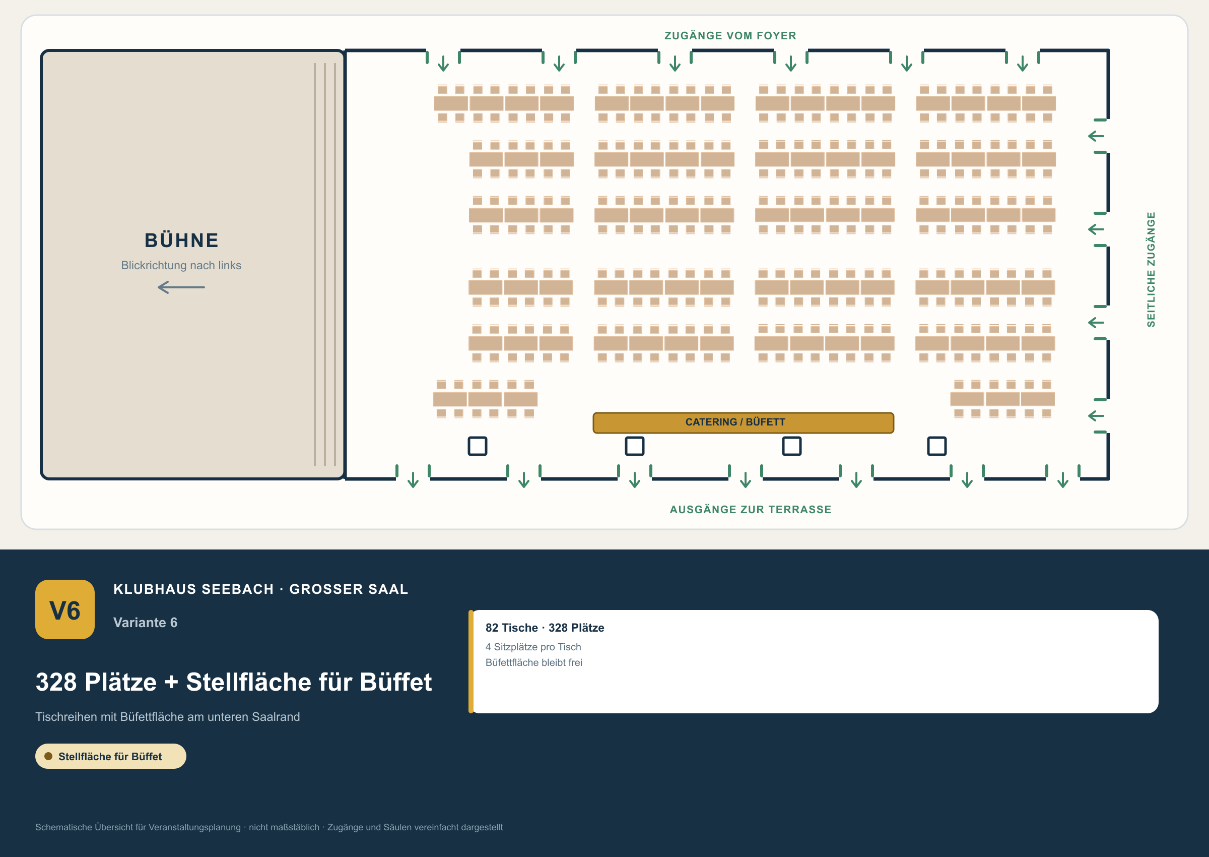 Bestuhlungsplan V6 | 328 Plätze und Stellfläche für Büffet