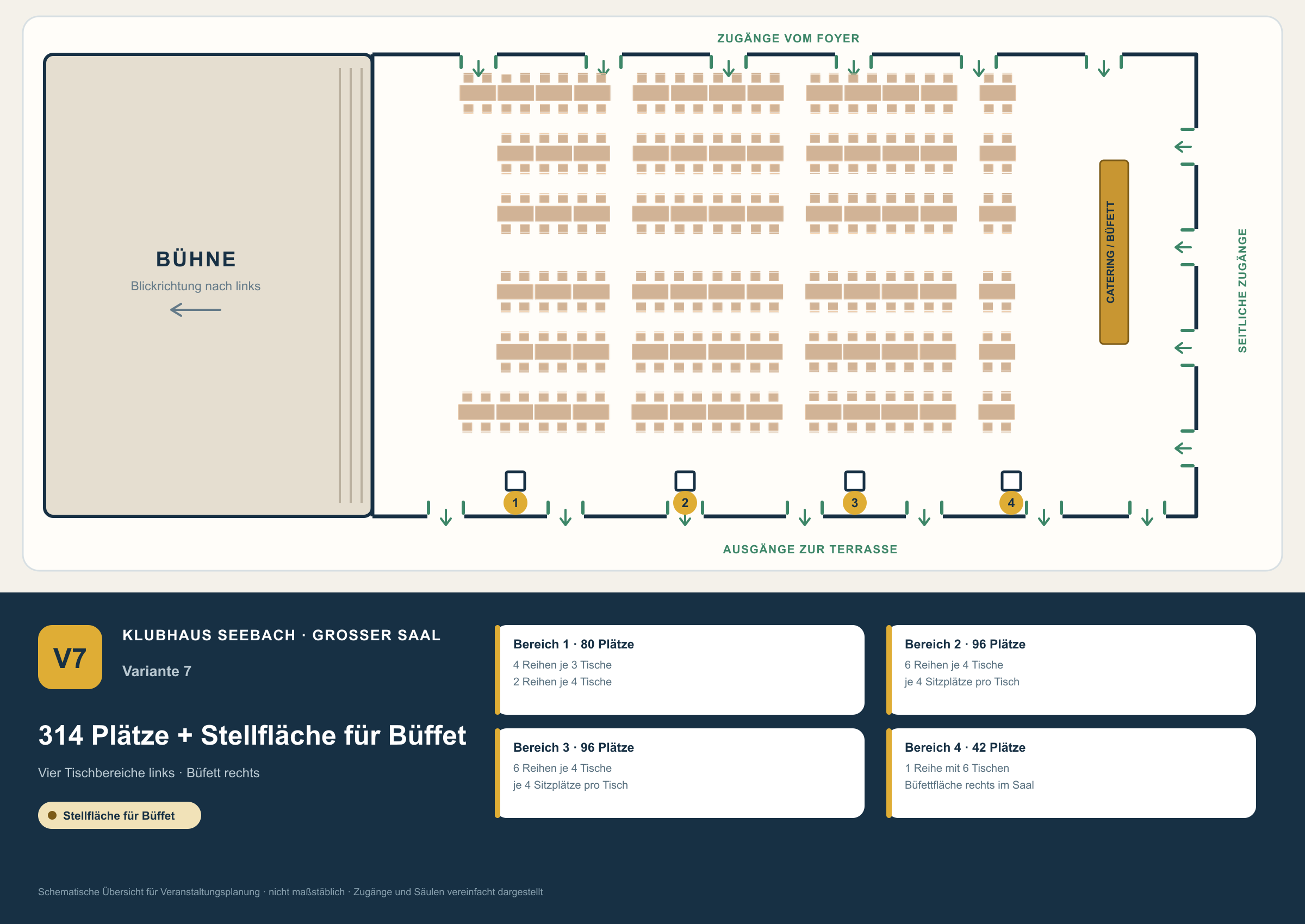 Bestuhlungsplan V7 | 314 Plätze und Stellfläche für Büffet